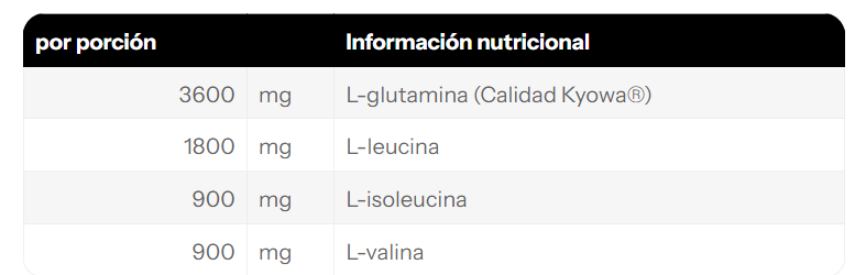 BCAA + L-Glutamine Caps — 180 cápsulas