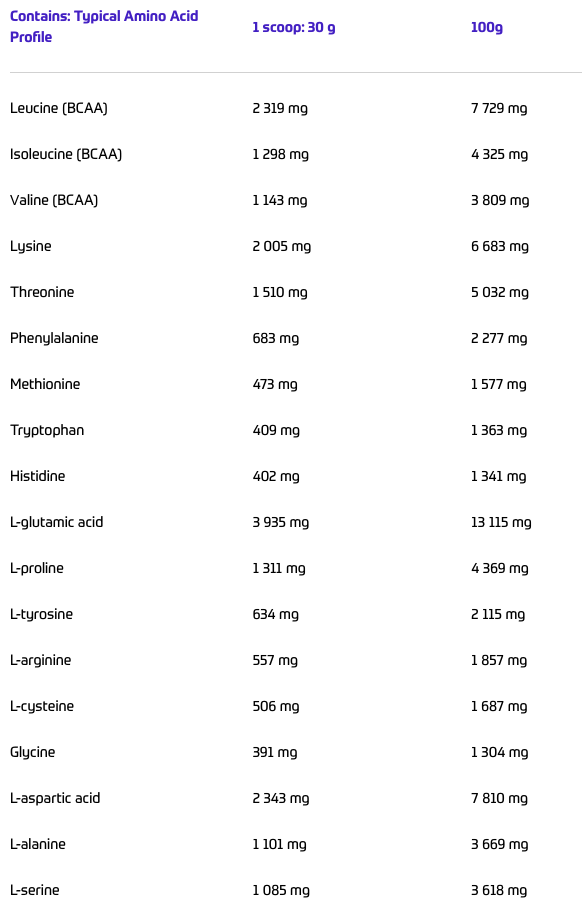Whey Protein Powder - 2000g