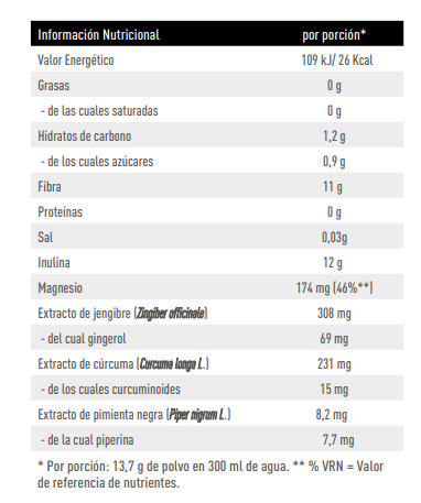 Digestive Fibre — 300 g