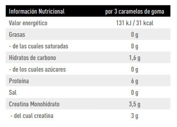 Micronized Creatine Gummies