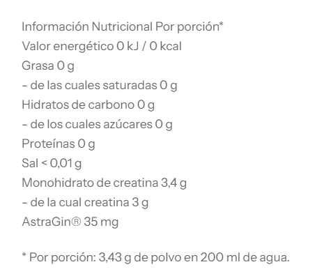 Micronized Creatine
