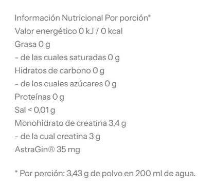 Micronized Creatine