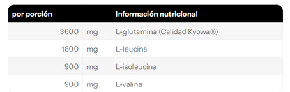 BCAA + L-Glutamine Caps — 180 cápsulas