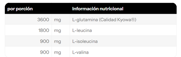 BCAA + L-Glutamine Caps — 180 cápsulas