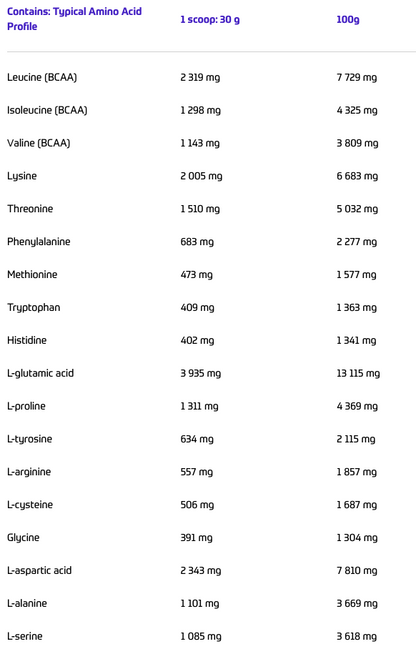 Whey Protein Powder - 2000g