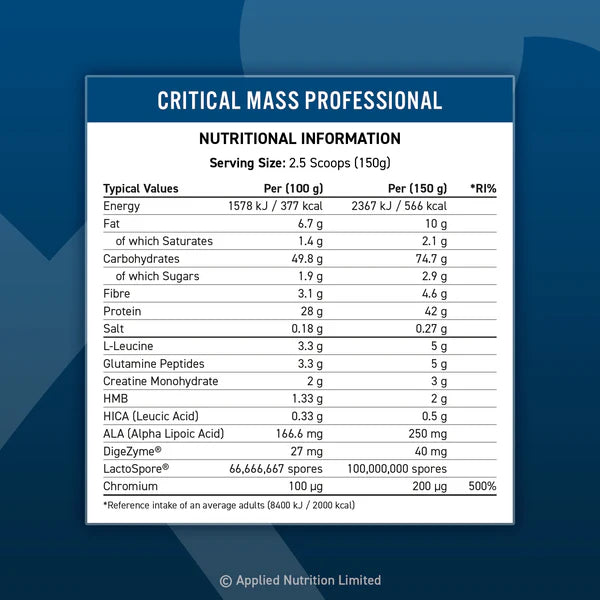 Critical Mass - Professional - 6000g