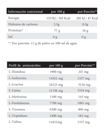 Premium EAA · Multifruit — 325 g