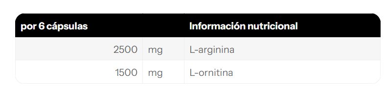 Arginine + Ornithine 4000 — 180 cápsulas