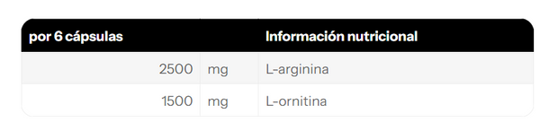 Arginine + Ornithine 4000 — 180 cápsulas